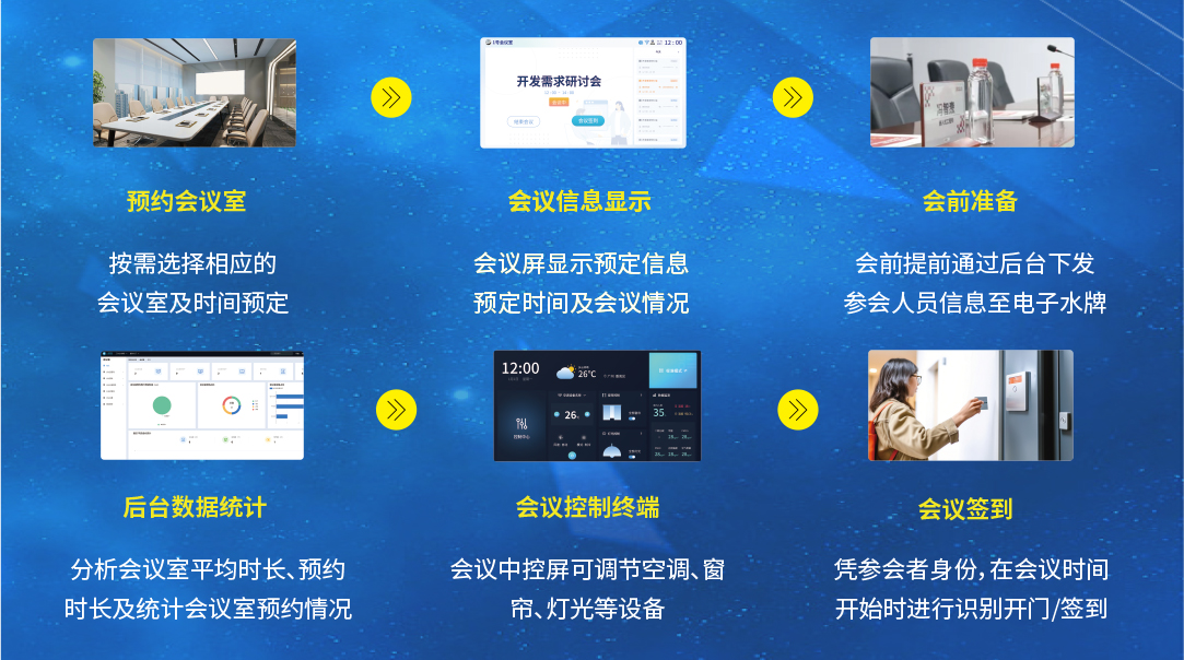 會議室操作流程.jpg